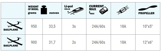Axi 2217/16 V2 Long F5J 1050 RPM/V 84g Outrunner 6 Axi 2217/16 V2 Long F5J 1050 RPM/V 84g Outrunner - Image 4