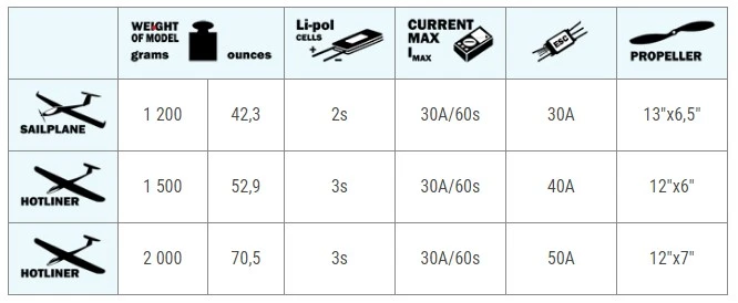 Axi 2220/12 V2 Long 1200 RPM/V 91g Outrunner 6 Axi 2220/12 V2 Long 1200 RPM/V 91g Outrunner - Image 4