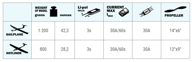 Axi 2220/20 V2 Long 720 RPM/V 91g Outrunner 6 Axi 2220/20 V2 Long 720 RPM/V 91g Outrunner - Image 4