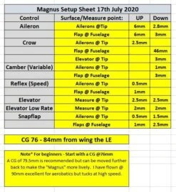 Magnus Slope Racer 1.5m -Model Toy Store magnus slope racer 1 5m 300